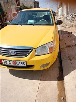 کیا سپێکترا